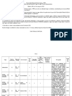 Edital 299 COMPLETO - Resultado Sorteio de Vagas Nvel E