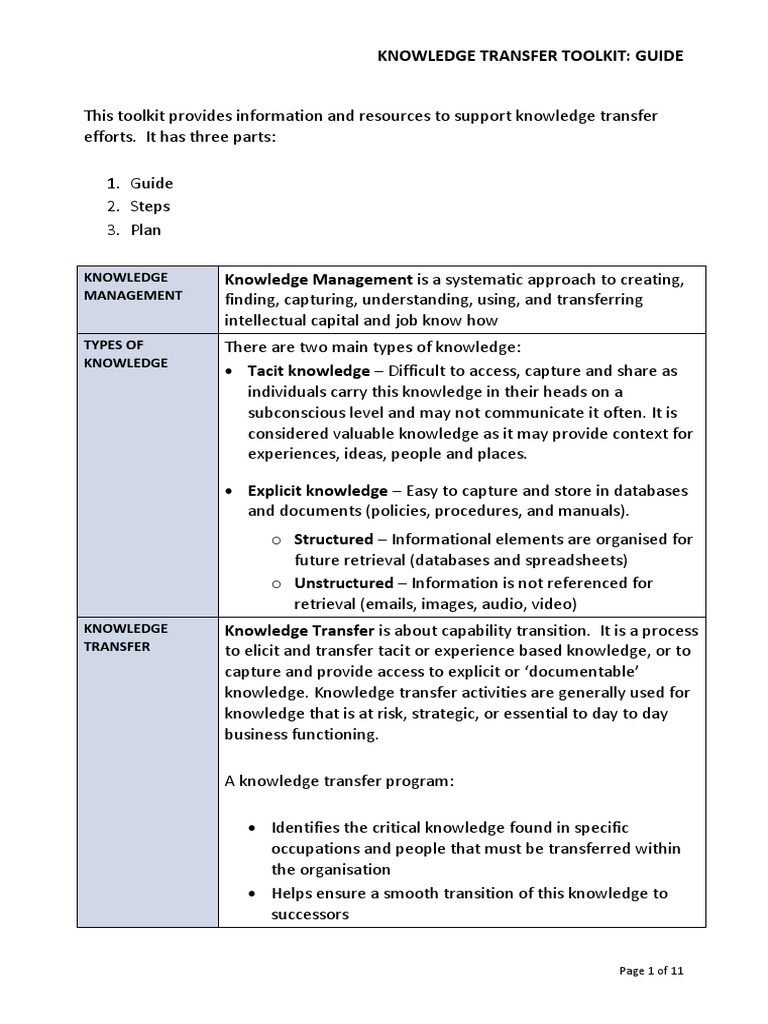 Knowledge Transfer Guide | Knowledge Transfer Guide – OXDQH