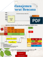 Manajemen Darurat Bencana-Presentasi 6