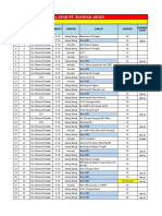 DATA Desember 2022