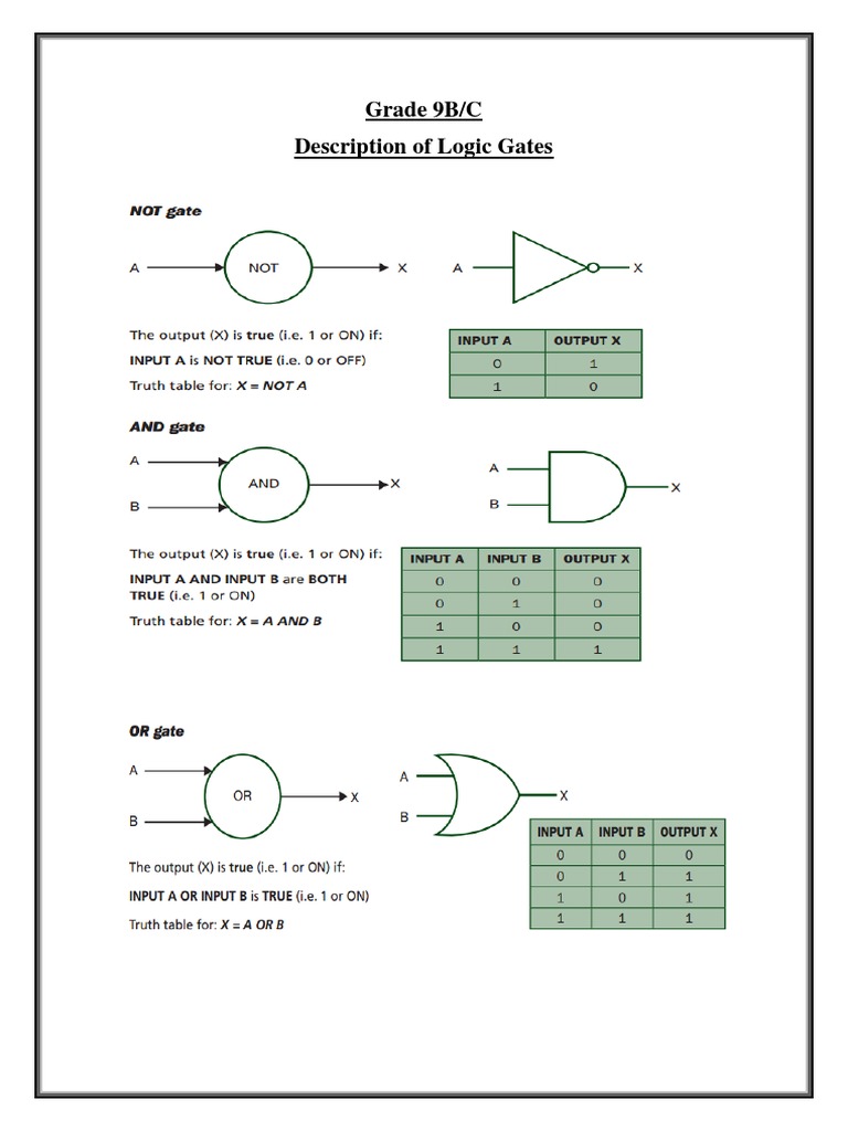 Description of Logic Gates PDF