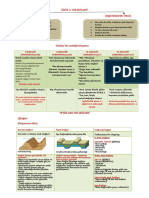 Yer Şekilleri PDF