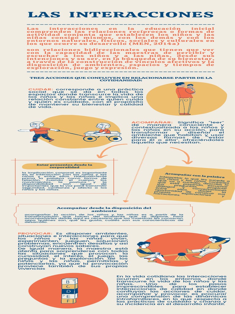 Infografia Las Interacciones | PDF | Ciencia cognitiva | Sicología