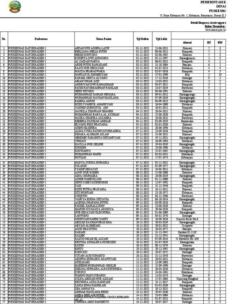 Detail Diagnosa Acute upper respiratory infection, unspecified (J06.9) Puskesmas Baturraden 1
