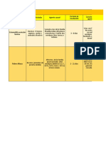 Tabala de Las Enfermedades Infecciosas