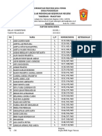 Daftar Siswa Kelas Xii 2022 - 2023