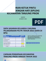 Laporan Capaian KPLDH Maret 2023