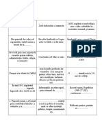 Imperiul Roman Recapitulare Puzzle