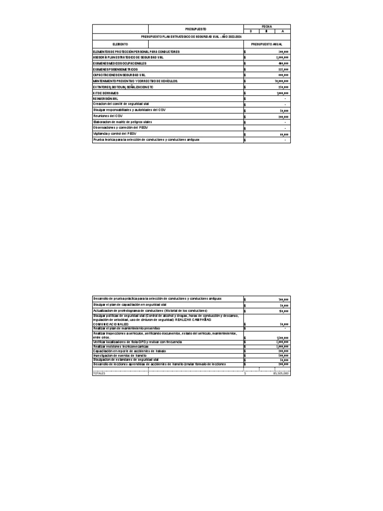 Presupuesto PESV 2022-2024 | PDF | Transporte de tierra | Seguridad de ...