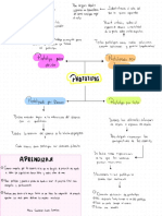 Emprendedores. Tipos de Prototipos