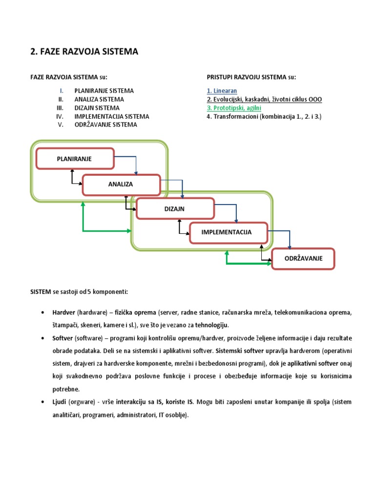 SAIP PIT02 Faze Razvoja Sistema | PDF