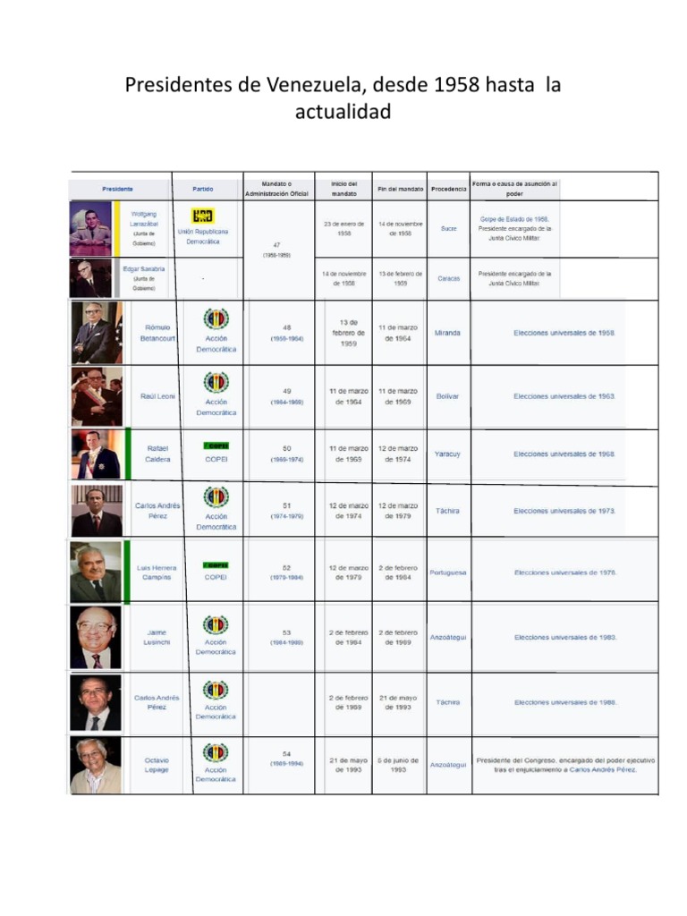 Presidentes de Venezuela Desde 1958 Hasta Actualidad PDF