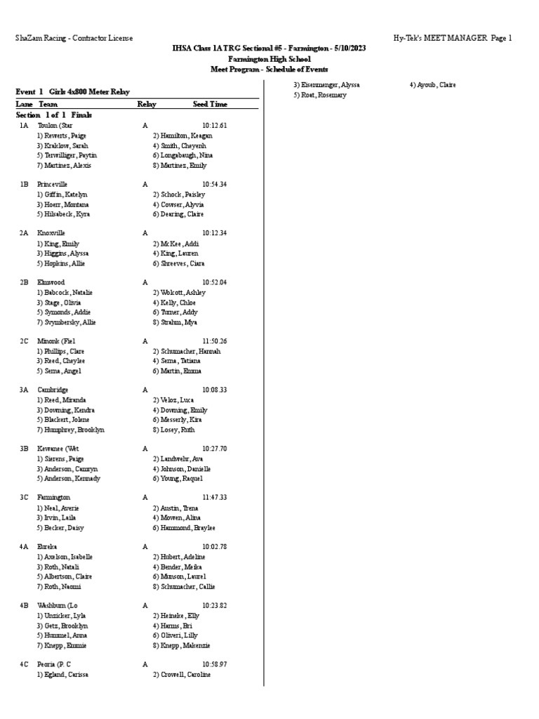 Heat Sheets Sectionals PDF