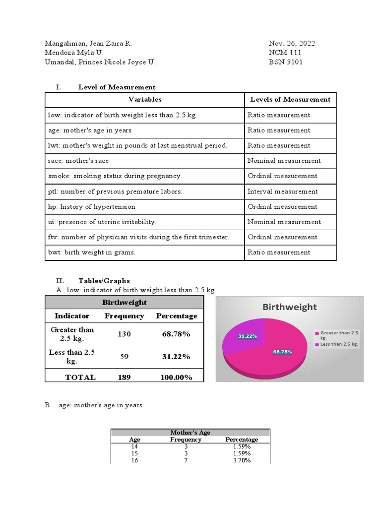 Analysis of Factors Associated with Low Birth Weight A Study of 189