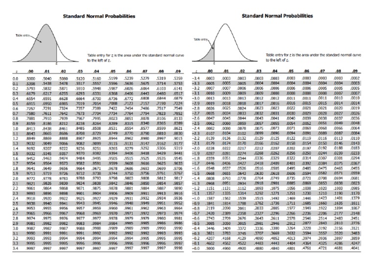 Z Table 1 | PDF