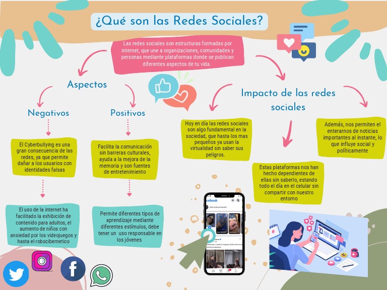 Las Redes Sociales | PDF | Servicio de redes sociales | Internet