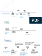 Aggressor+Timeline Project