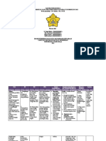 Analisis Kurikulum Mata Pelajaran PPKN SMP Kelas IX Kurikulum 2012