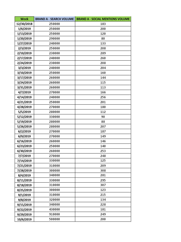 UpGrad LiveProject Datasheet Dec+2020 | PDF