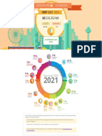 Singapore Economy at a Glance