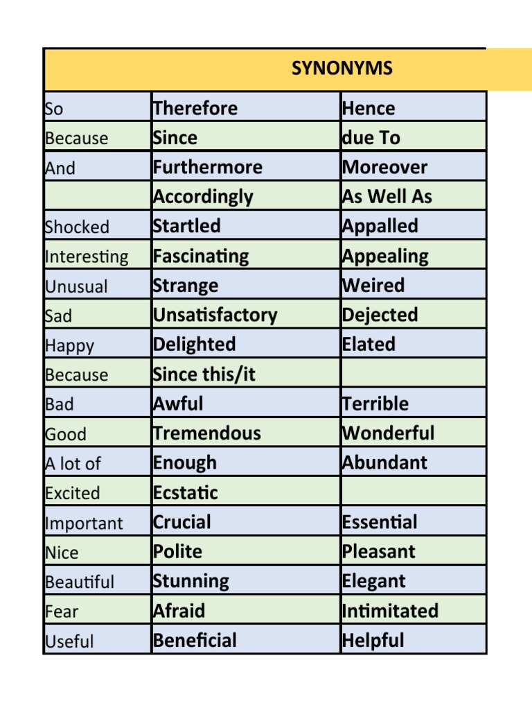 E2 Celpip Writing