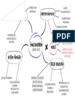 Mapa Mental Durkheim