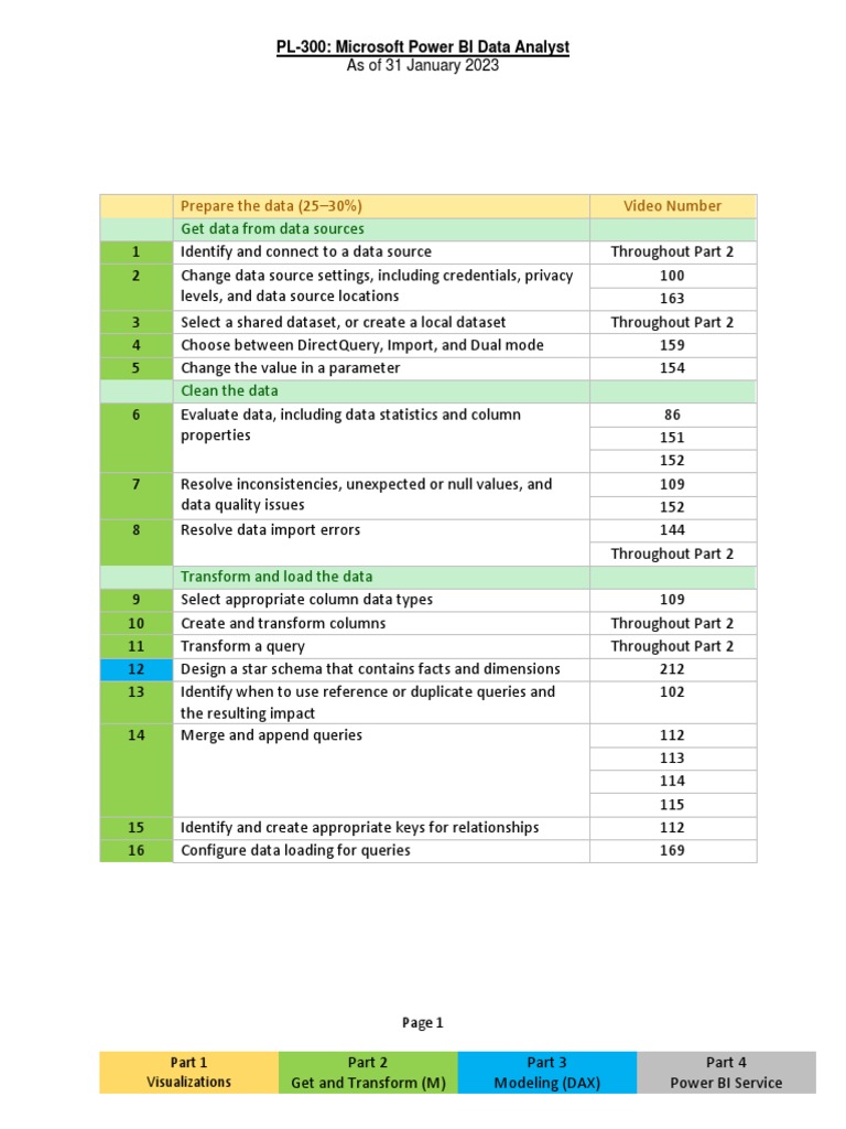 PL-300 Power BI Data Analyst Guide | PDF | Data Analysis | Information ...