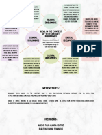 Rizal in 19th Century - Graphic Org