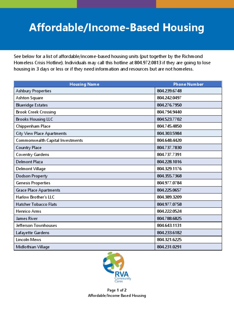 Affordable Housing in RVA PDF Richmond Buildings And Structures