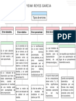 Tipos de Errores PDF