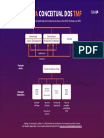 Mapa Conceitual TMF PDF