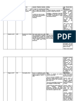 Systematic Review For Project Work 1