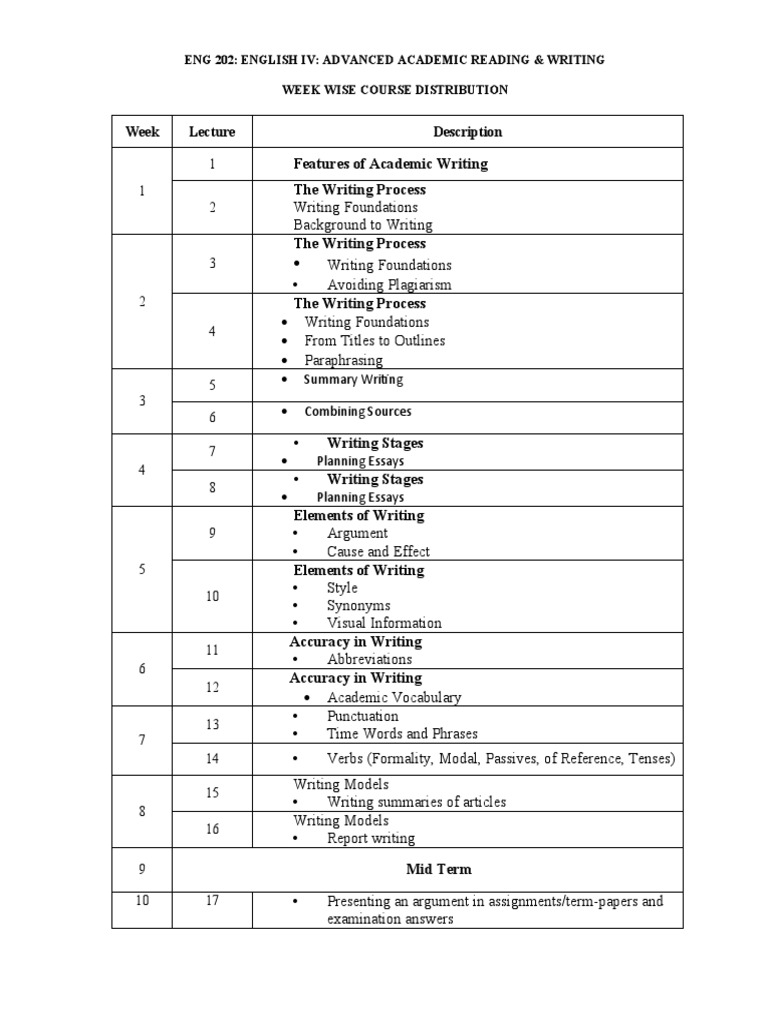 Adv. Reading and Writing COURSE OUTLINE Download Free PDF Essays