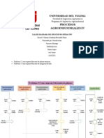 Taller Diagrama Del Proceso de Operación