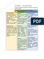 Cuadro Comparativo