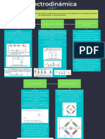 Investigación 5 y 8 PDF