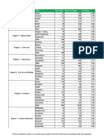 HQ Suggestion SA Allocation 20230411