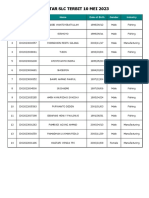 Data 10-05-2023 Daftar Terbit SLC 10 Mei 2023