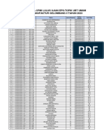 Data 08-05-2023 Lampiran Kelulusan Ujian EPS-TOPIK UBT Umum Sektor Manufaktur Gelombang 2 Tahun 2023 PDF