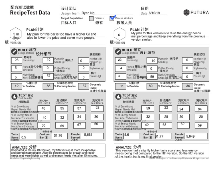 Ryan Recipe Test Data Sheet | PDF | Nutrition | Diet & Nutrition