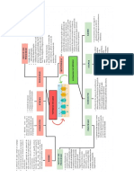 Mapa Mental PDF