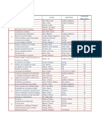 Lecturas 2023 y Existencias en Biblioteca PDF