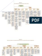 Mapa Conceptual U6