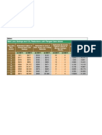 Estimated Heat Loss Savings