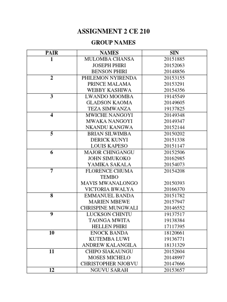 CE 210 Assignment 2 Group Names List | PDF | Sports & Recreation