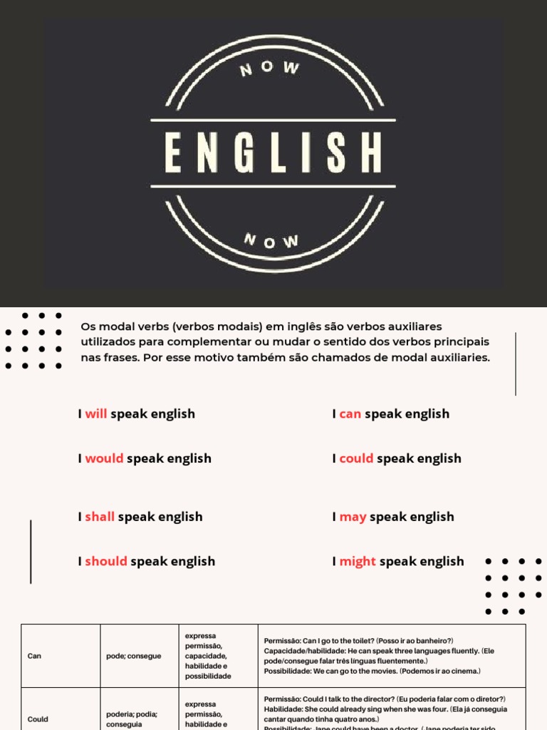 MODAL VERBS IN ENGLISH GRAMMAR WITH EXAMPLES PDF visual data 2
