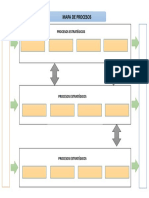 Mapa de Procesos Sica