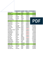 Formato Condicional y Tabla