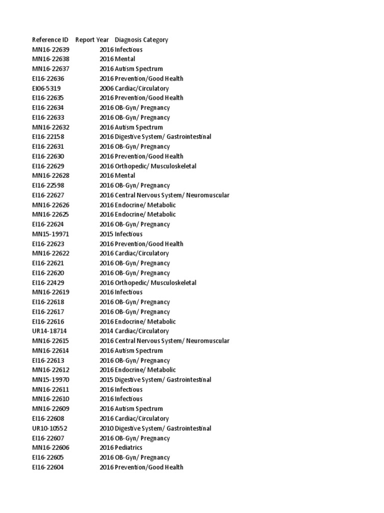 Independent Medical Review IMR Determinations Trend | PDF | Human ...