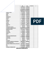 Practicas Analisis Horizontal